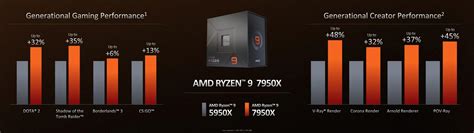 r23 benchmark|Cinebench R23 (Multi.